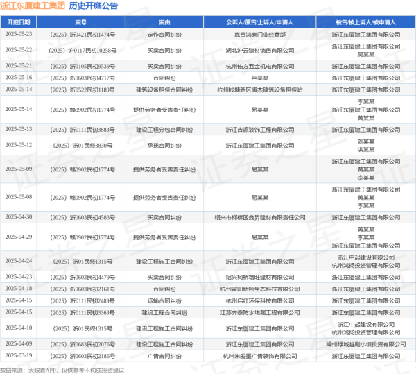 亦丰策略 浙江东厦建工集团作为被告/被上诉人的1起涉及定作合同纠纷的诉讼将于2025年5月23日开庭