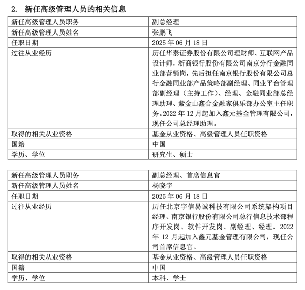 宏牛操盘 1900亿鑫元基金聘任两位副总：均为南京银行老将，均为2022年末加入鑫元