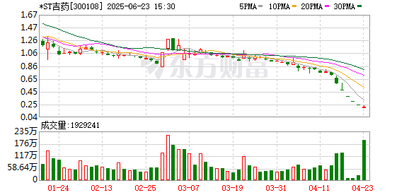 鸿满仓 经营业绩连年亏损、预重整终止 *ST吉药今日摘牌