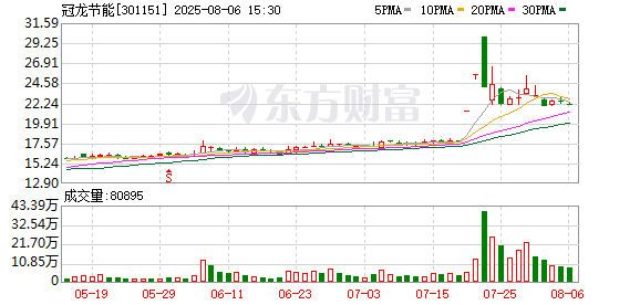永信策略 冠龙节能：目前尚未在西藏设立分公司