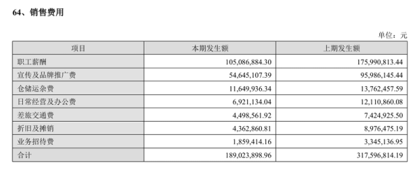 股天下 华致酒行归母净利润同比骤降六成，存货压力犹在