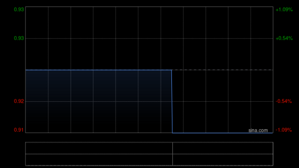 杜德配资 国微控股附属出售S2C上海16%的股权