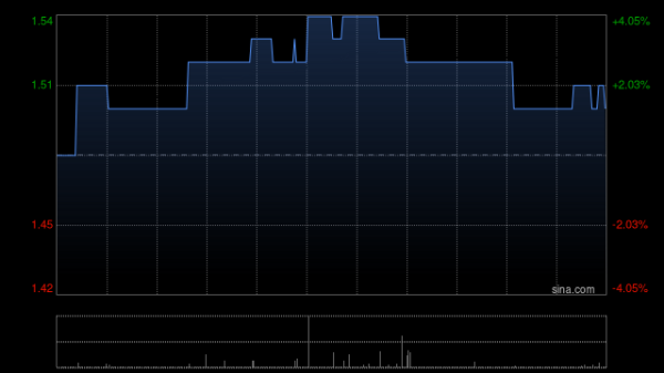 金多多配资 中国高速传动：国卫已获委任为新任核数师